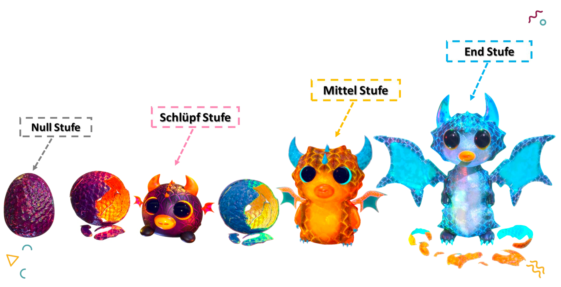 Übersicht zu den Transformationsstufen der Character